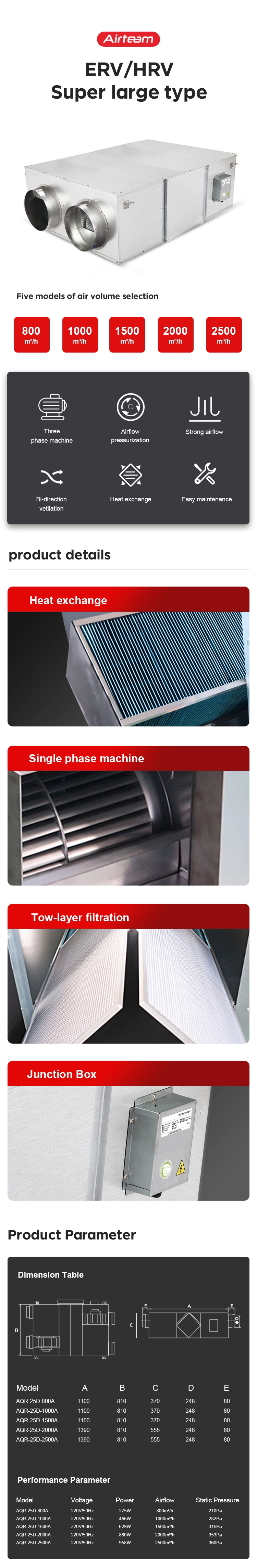 Popular Commercial Air Filter Fresh Air Supplying Hrv/Erv Ventilation Fan for Extreme Weather