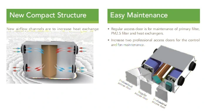 600CMH Hrv/Erv Light Commercial Heat/Energy Recovery Ventilation System Units, Recuperation