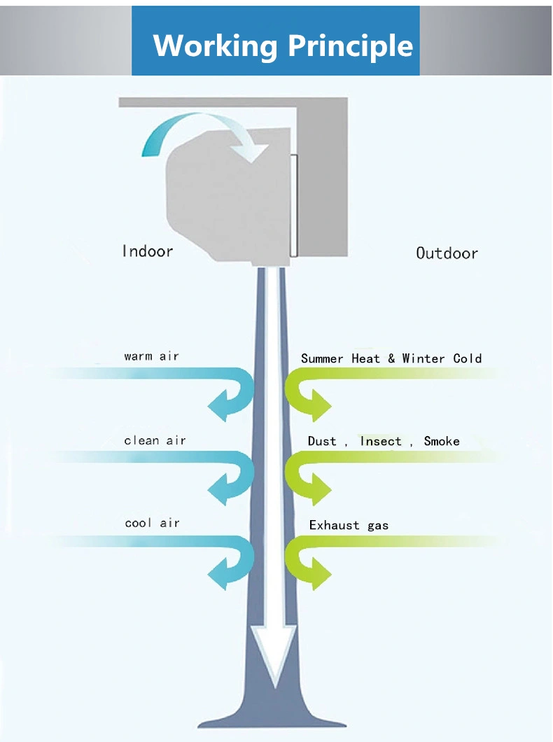 Cross Flow Heating Air Curtain with Ce