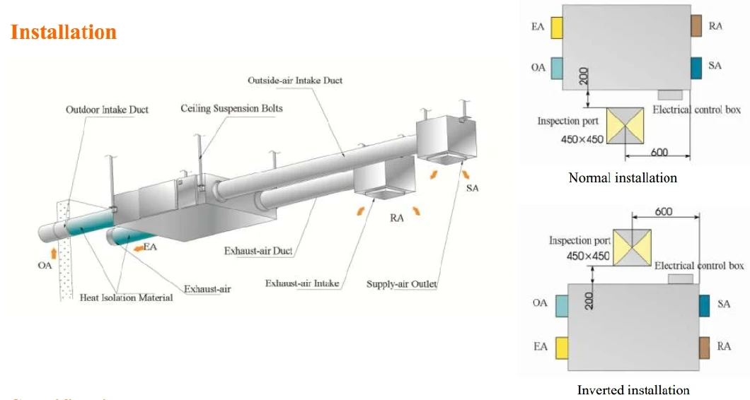 Holtop Residential Energy Recovery Ventilation System Units Ceiling Suspended Type Erv