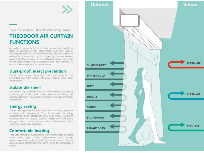 Fashion Design Aluminum Shell Air Curtain with Centrifugal Motor